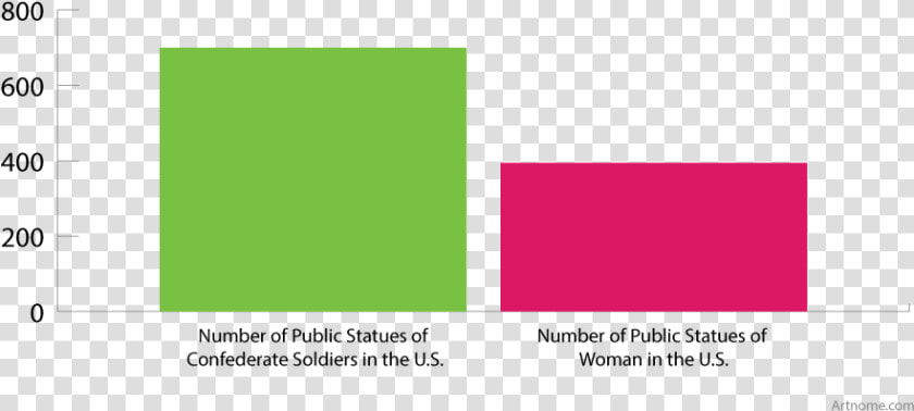 Us Public Statues   Coquelicot  HD Png DownloadTransparent PNG