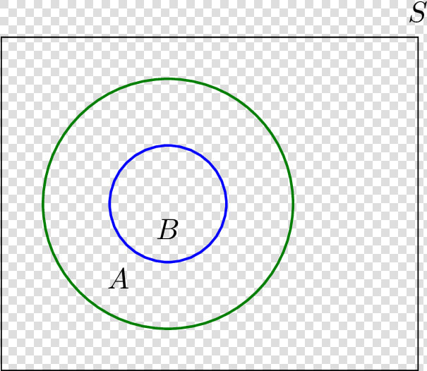 Subset   Subset Conditional Probability Venn Diagram  HD Png DownloadTransparent PNG