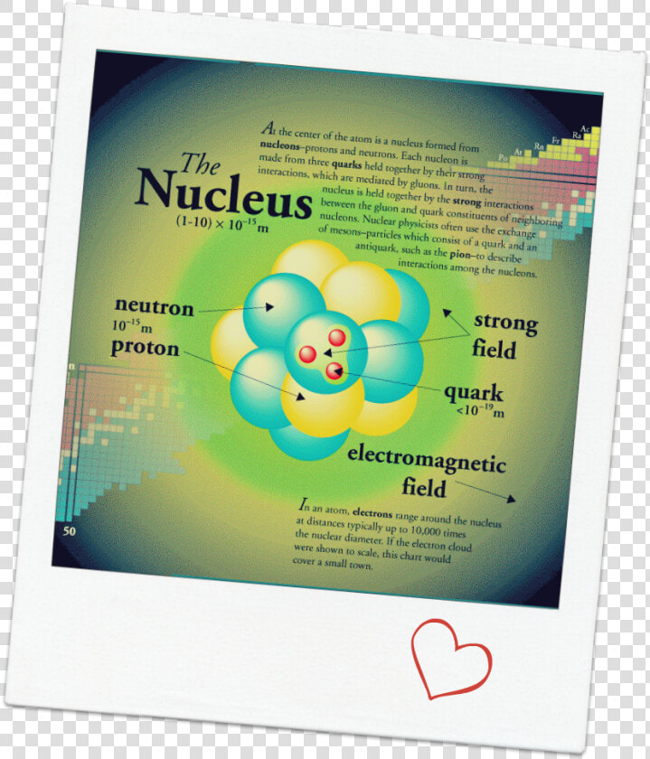 Nuclear Physics Chart  HD Png DownloadTransparent PNG