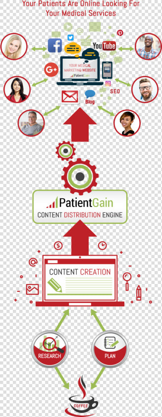 Medical Marketing Content Distribution Engine   Coffee  HD Png DownloadTransparent PNG