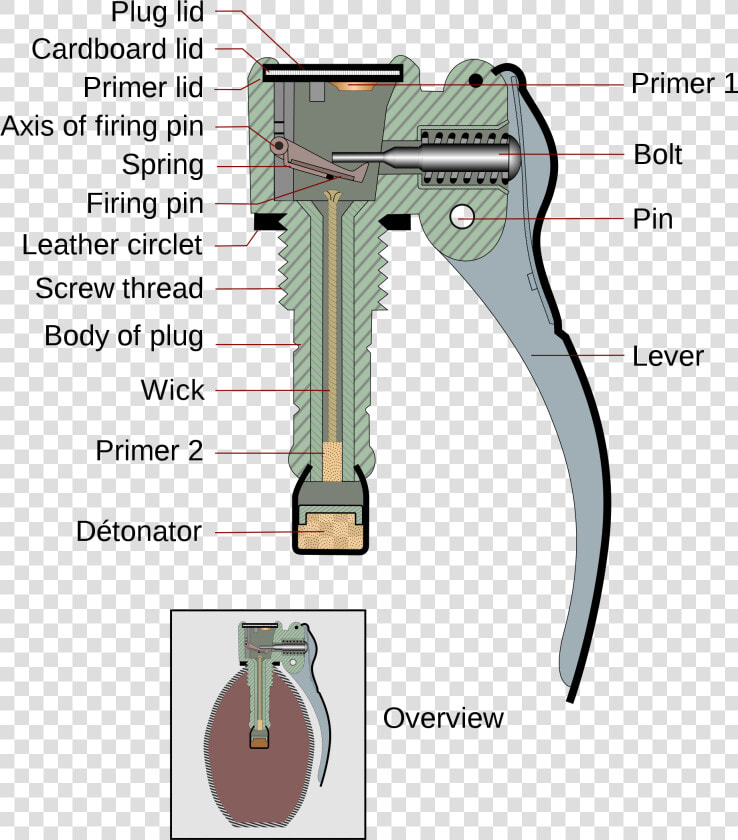 Schema Grenade en   Grenade Mechanism Real Cracker  HD Png DownloadTransparent PNG