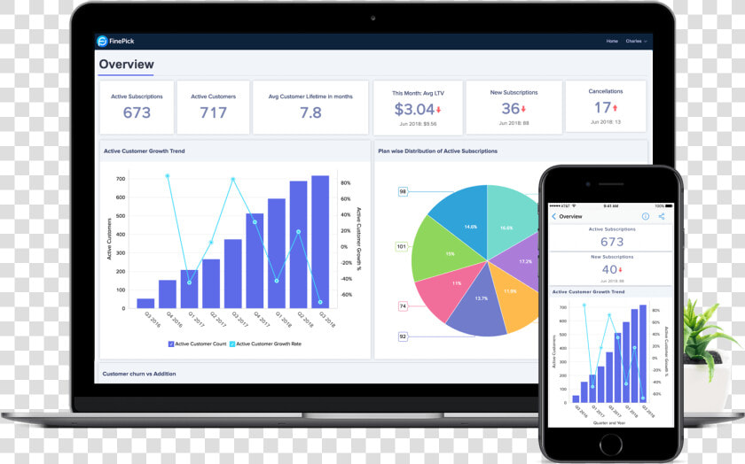 Embedded Bi Tool  amp  White Label Analytics   Clerk Io  HD Png DownloadTransparent PNG