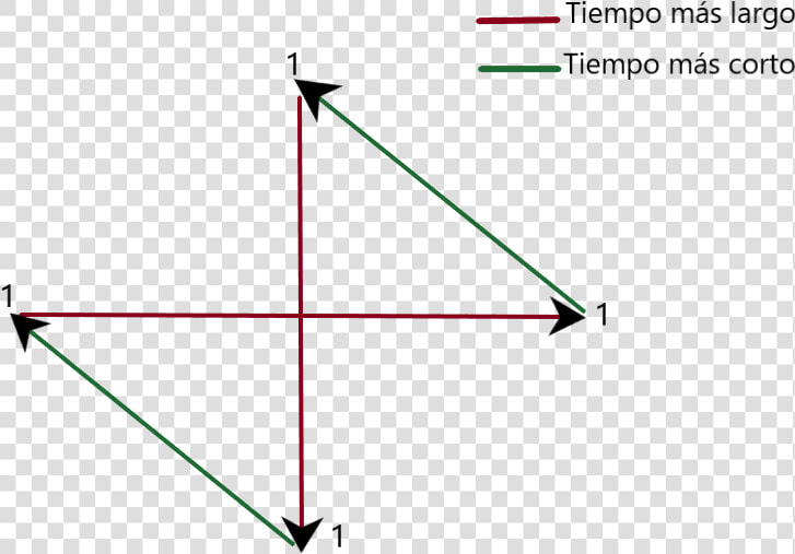 Glomérulo   Plot  HD Png DownloadTransparent PNG