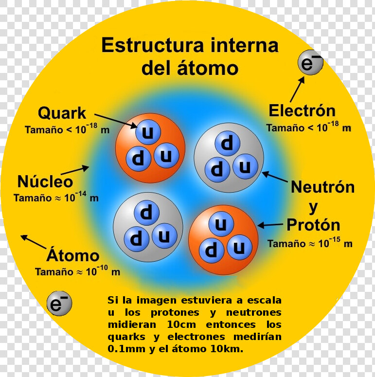 Estructura Interna Atomo Es   Atom  HD Png DownloadTransparent PNG