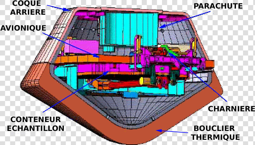 Drawing Of Sample Return Capsule Of Stardust Spacecraft   Water Transportation  HD Png DownloadTransparent PNG