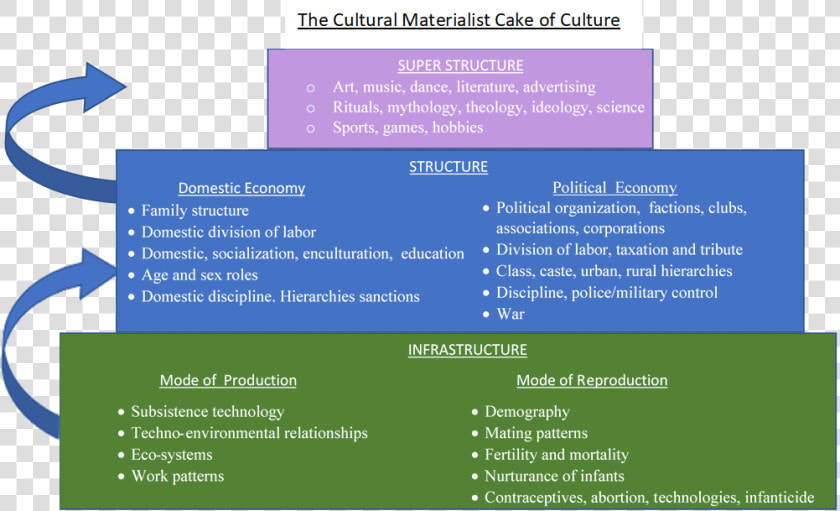 Cultural Materialism  HD Png DownloadTransparent PNG