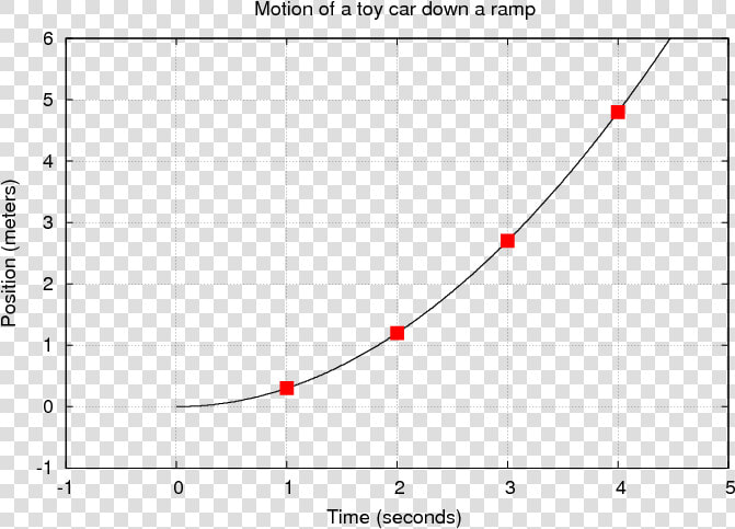 Transparent Graph Going Up Png   Plot  Png DownloadTransparent PNG