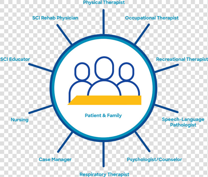 Sci Medical Team   Tax System Of Kazakhstan  HD Png DownloadTransparent PNG