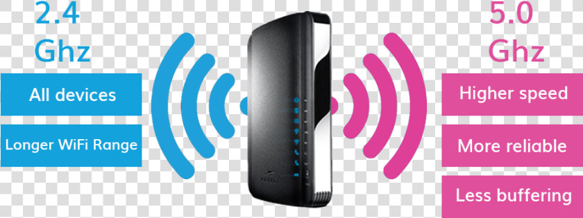 Wififrequency   Wifi Access Point Icon  HD Png DownloadTransparent PNG