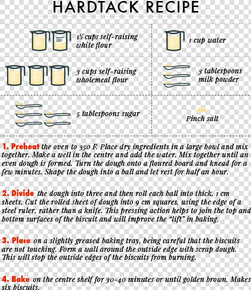 Clip Art Hardtack Biscuit Recipe Walking   Hard Tack Biscuits Ww1  HD Png DownloadTransparent PNG