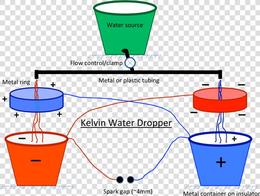 Kelvin Dropper  HD Png DownloadTransparent PNG