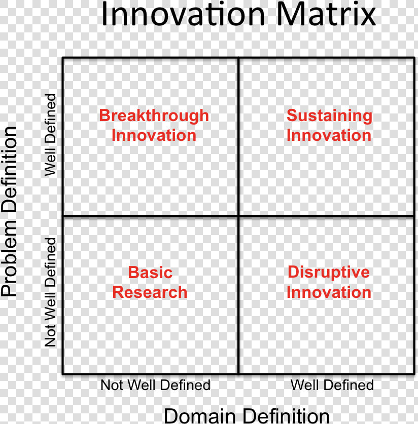 Transparent Matrix Png   Diffusion Of Innovation Curve  Png DownloadTransparent PNG