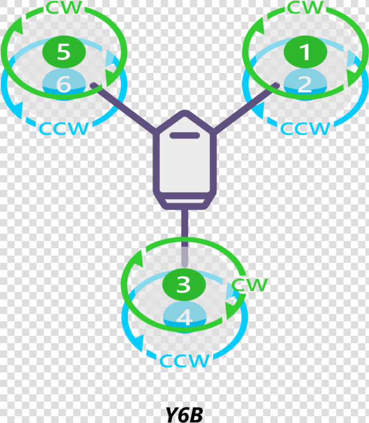   Images motororder Y6b 2d   Pixhawk Octocopter  HD Png DownloadTransparent PNG