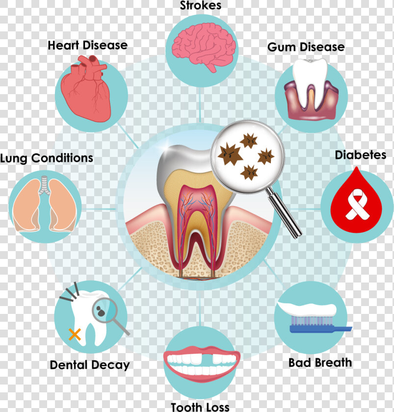 Improve Your Today With Lab A Recent   Dental Disease Clip Art  HD Png DownloadTransparent PNG