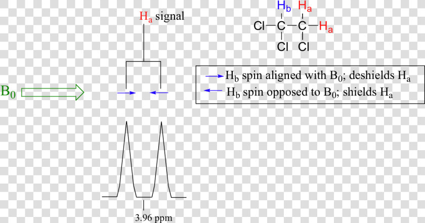 Image060   Splitting Nmr  HD Png DownloadTransparent PNG