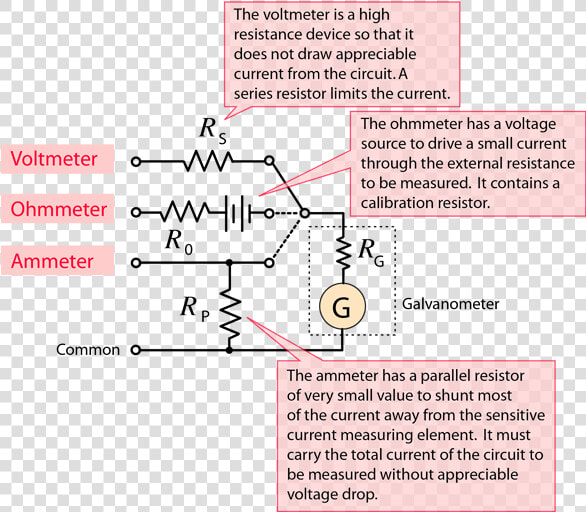 Ammeter Works  HD Png DownloadTransparent PNG