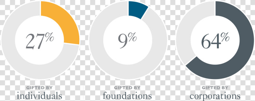 C001415 Mddr Digital Assets Pie Charts China V1   Circle  HD Png DownloadTransparent PNG