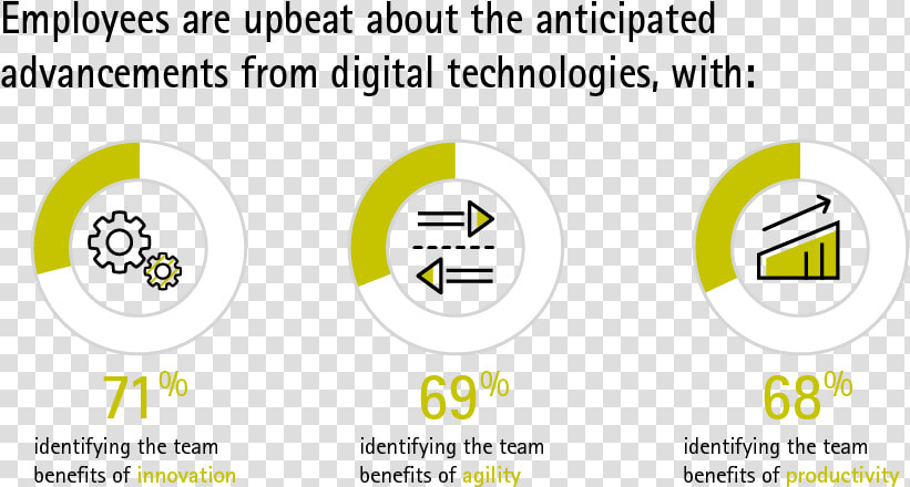 Employees Believe Digital Brings Improvements   Circle  HD Png DownloadTransparent PNG