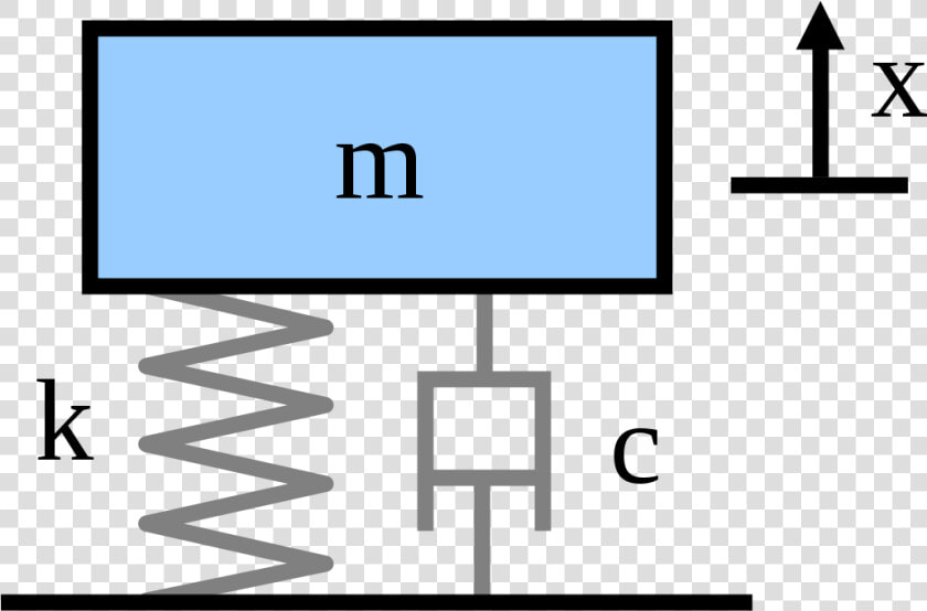 Spring Mass Damper System  HD Png DownloadTransparent PNG