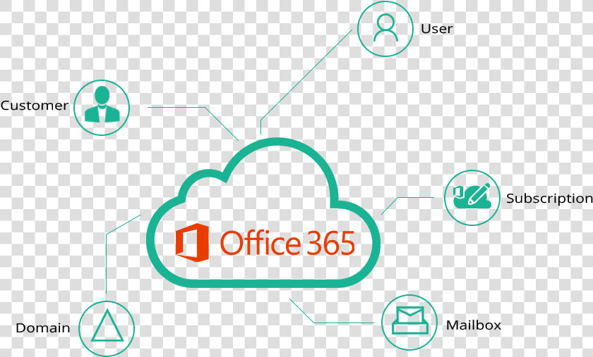 Office 365 Provisioning   Microsoft Office 365  HD Png DownloadTransparent PNG