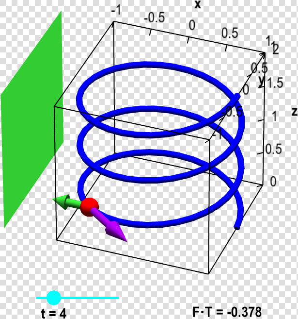 Particle On Helix With Magnet And Tangent Vector   Visual Representation Of A Line Integral  HD Png DownloadTransparent PNG