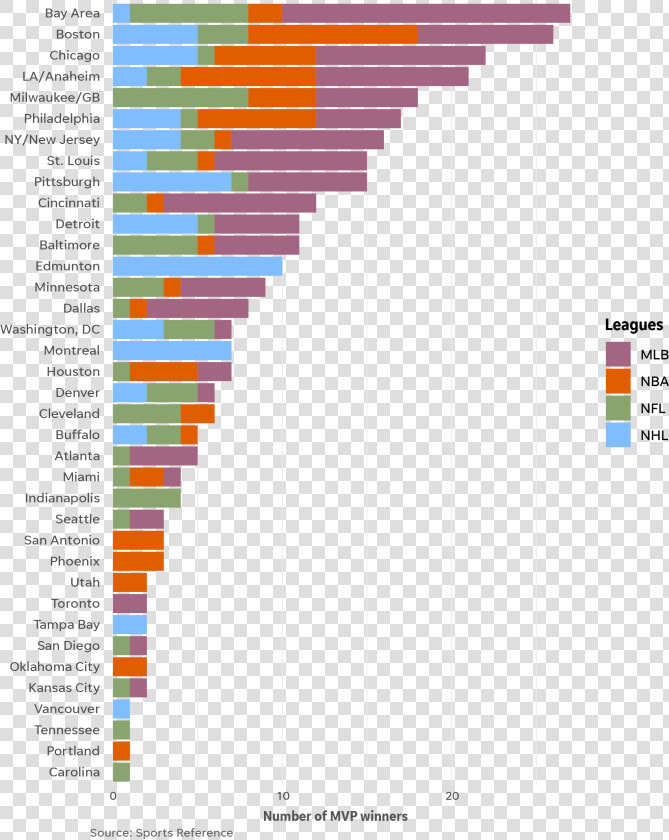 State Has The Most Suicides  HD Png DownloadTransparent PNG