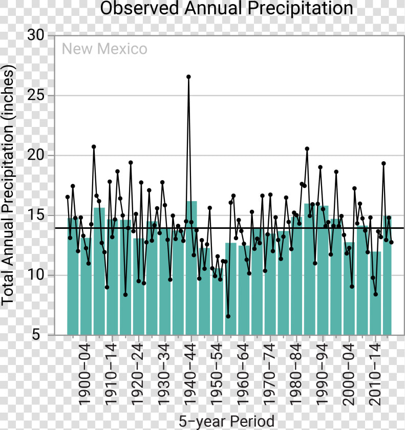 Figure 4b   Mississippi Annual Precipitation  HD Png DownloadTransparent PNG