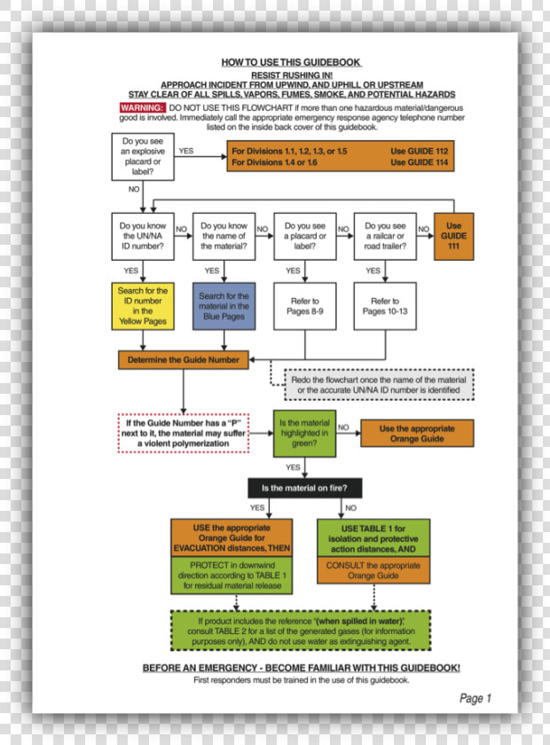 Emergency Response Guidebook Flow Chart  HD Png DownloadTransparent PNG