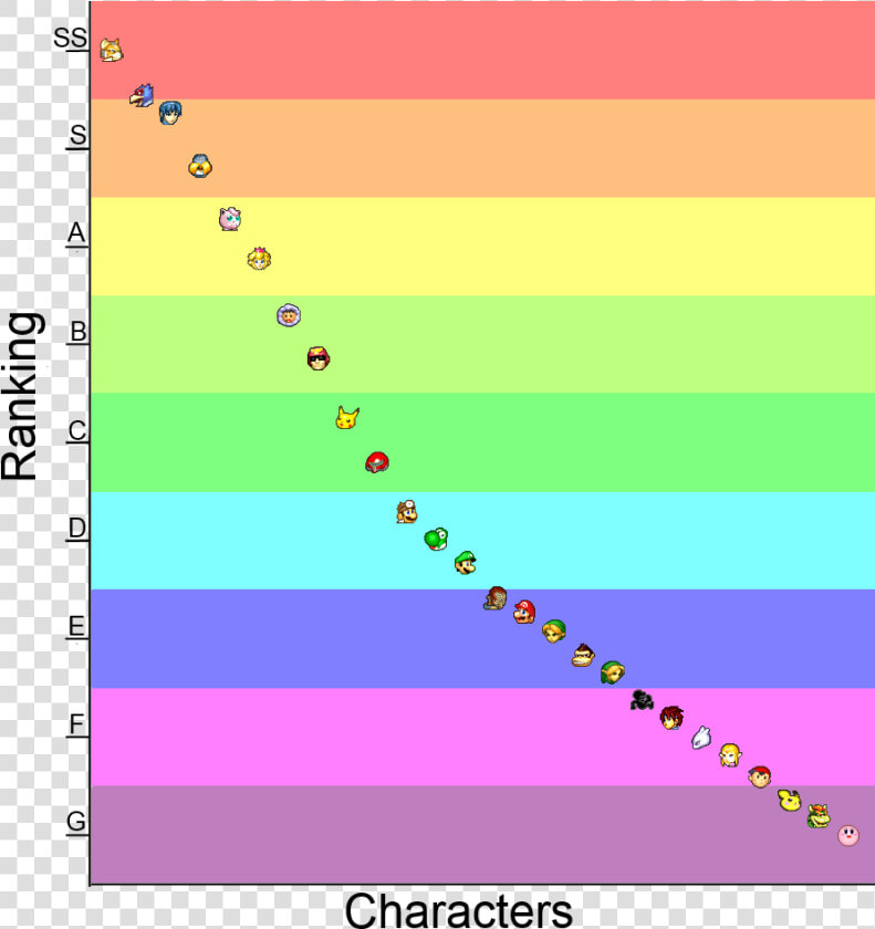 Viable Melee Characters  HD Png DownloadTransparent PNG