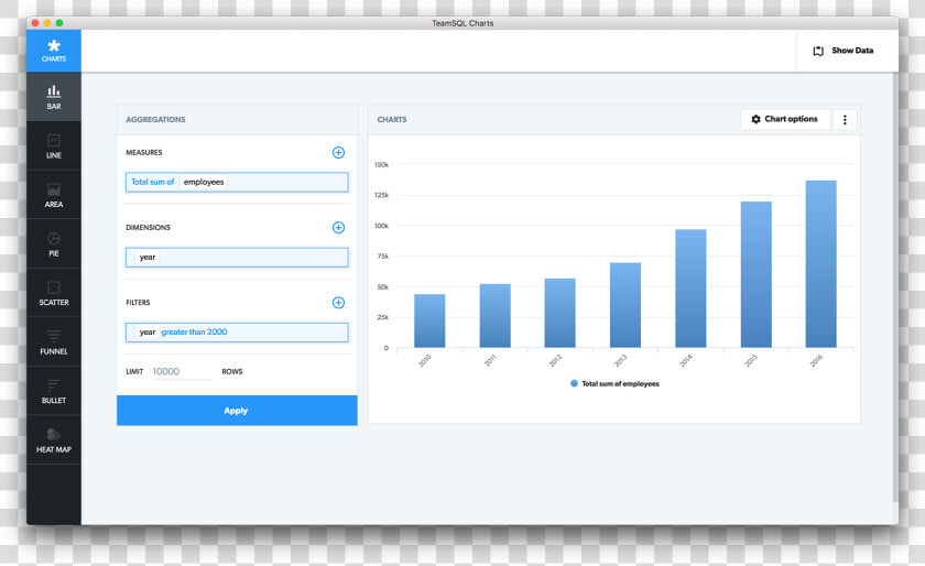 Teamsql Charts   Sql Data Visualization  HD Png DownloadTransparent PNG