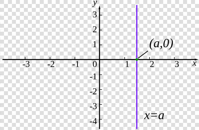 0 Slope Example  HD Png DownloadTransparent PNG