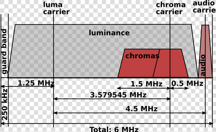 Composite Video Frequency Spectrum  HD Png DownloadTransparent PNG