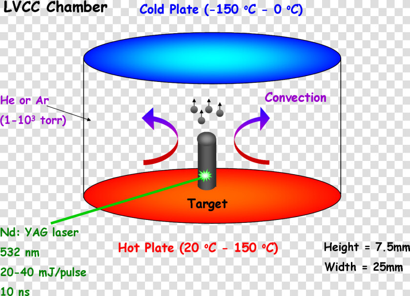 Laser Vaporization Controlled Condensation  HD Png DownloadTransparent PNG