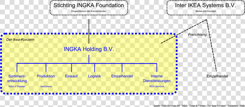 File   Ikea struktur   Ikea Struktur  HD Png DownloadTransparent PNG