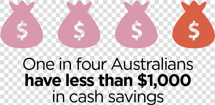 Five Signs You Could Be Saving More   Australia Day  HD Png DownloadTransparent PNG