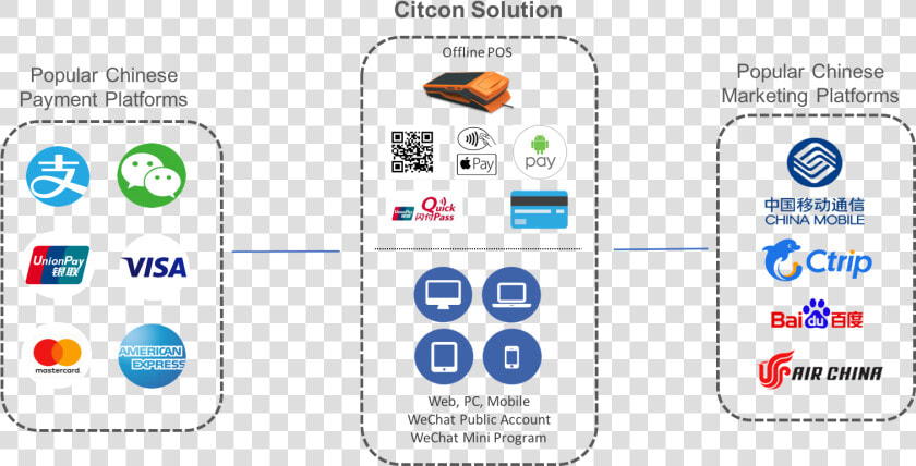 Alipay How It Works  HD Png DownloadTransparent PNG