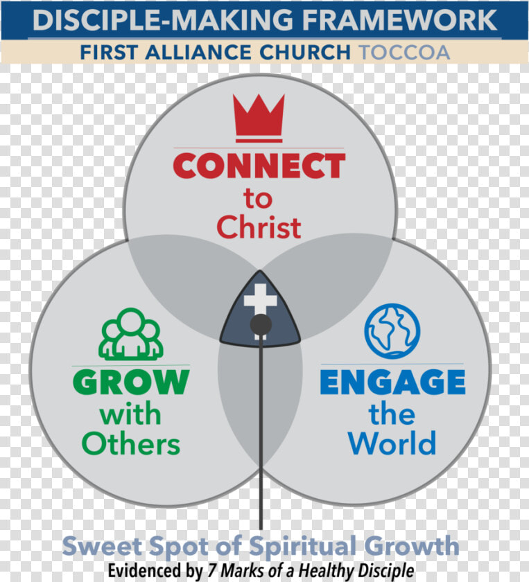 Discipleship Framework 01   Cartoon Fish On Plate  HD Png DownloadTransparent PNG