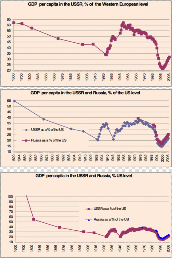 How The Soviet Elite Lost Faith In Socialism In The   Plot  HD Png DownloadTransparent PNG