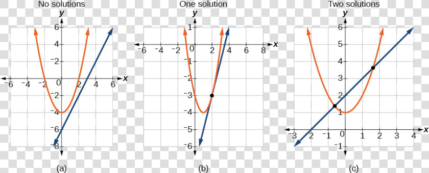 151131601187915   System Of Nonlinear Inequalities  HD Png DownloadTransparent PNG