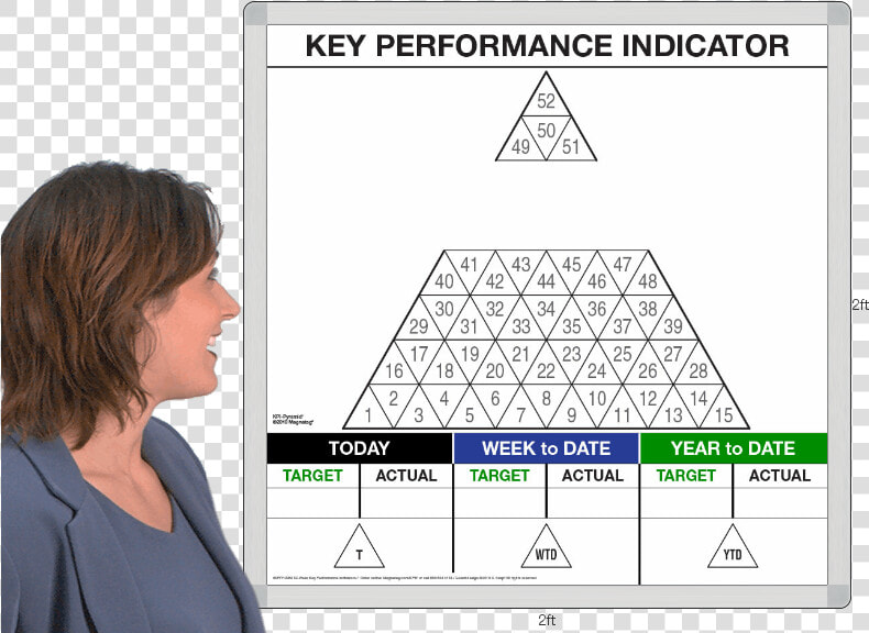 Kpiy122m   Kpi Pyramid  HD Png DownloadTransparent PNG