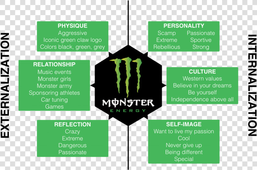 Monster   Monster Energy Swot Analysis  HD Png DownloadTransparent PNG