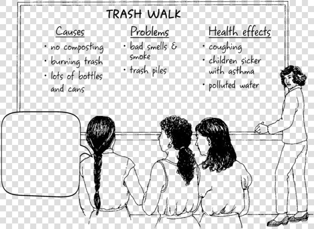 Women Talk As They Look At A Chalkboard Labelled Trash   Cause And Effect Of Burning Garbage  HD Png DownloadTransparent PNG