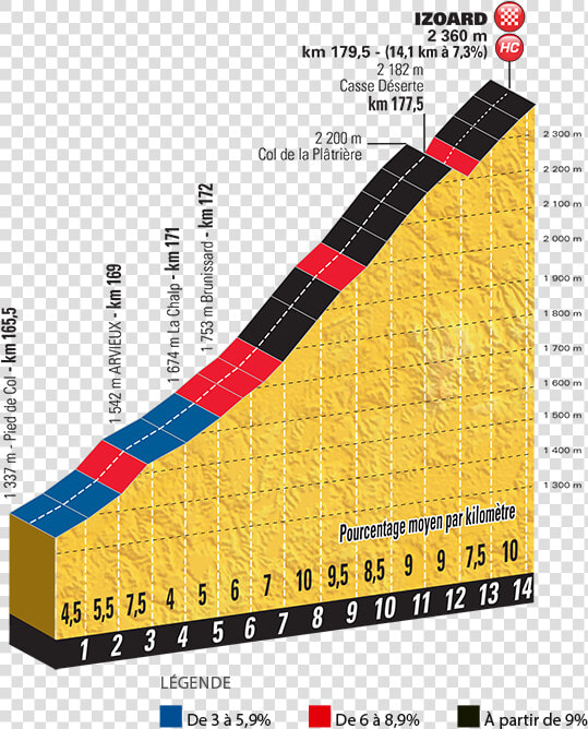 Col De Izoard Climb  HD Png DownloadTransparent PNG