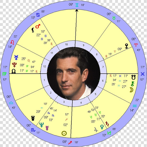 Jfk Jr   Chart   Circle  HD Png DownloadTransparent PNG