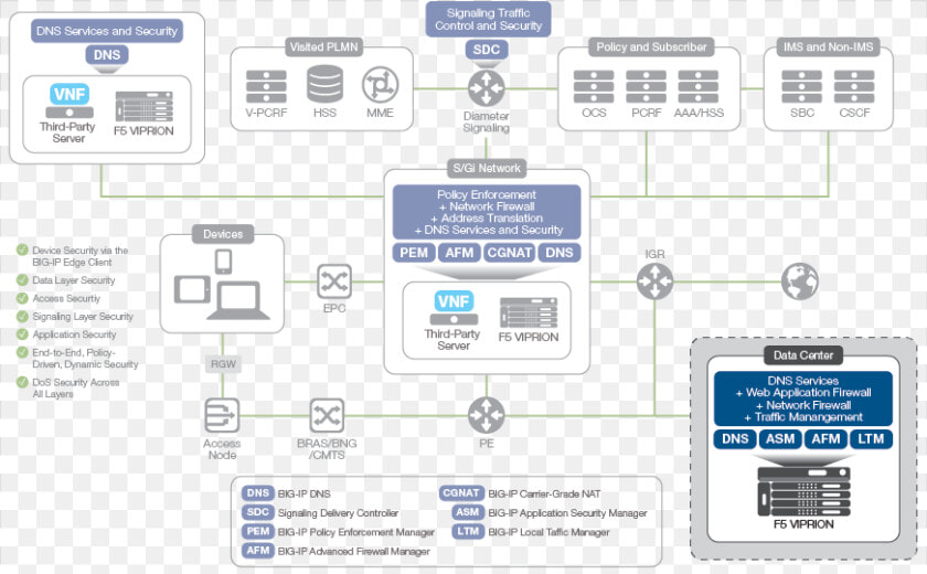 Firewall Manager In Datacenter  HD Png DownloadTransparent PNG