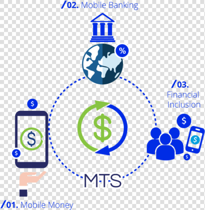 Mobile Financial Services’ Transactions To Exceed  1   Bangladesh Middle Income Country By 2021  HD Png DownloadTransparent PNG