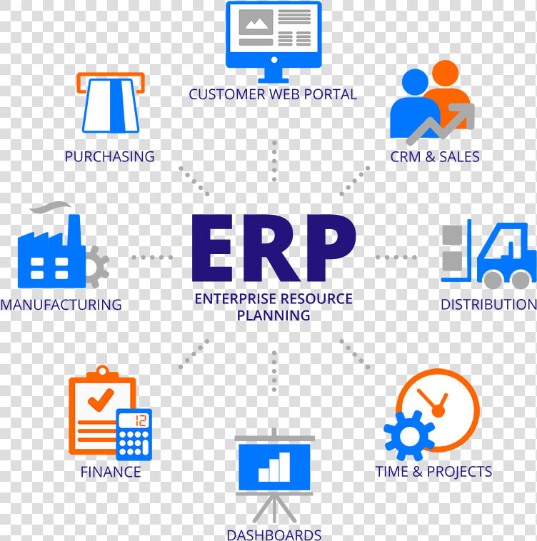 What Is Erp Graphic Web2017   Enterprise Resource Planning  HD Png DownloadTransparent PNG