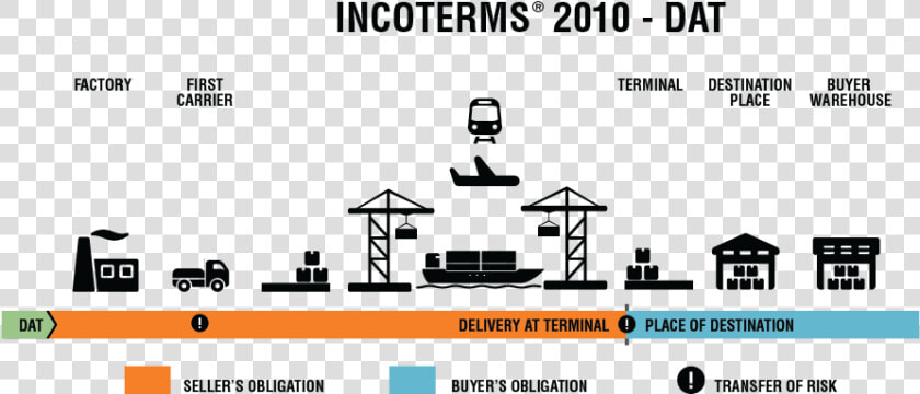 Incoterms 2010 Dat  HD Png DownloadTransparent PNG