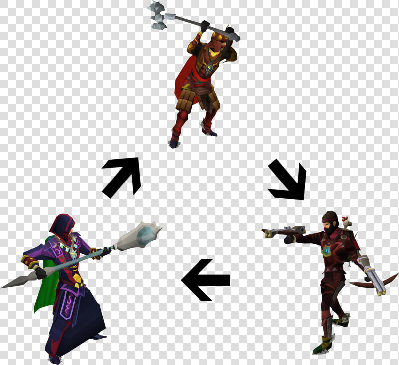 Rs3 Combat Triangle  HD Png DownloadTransparent PNG