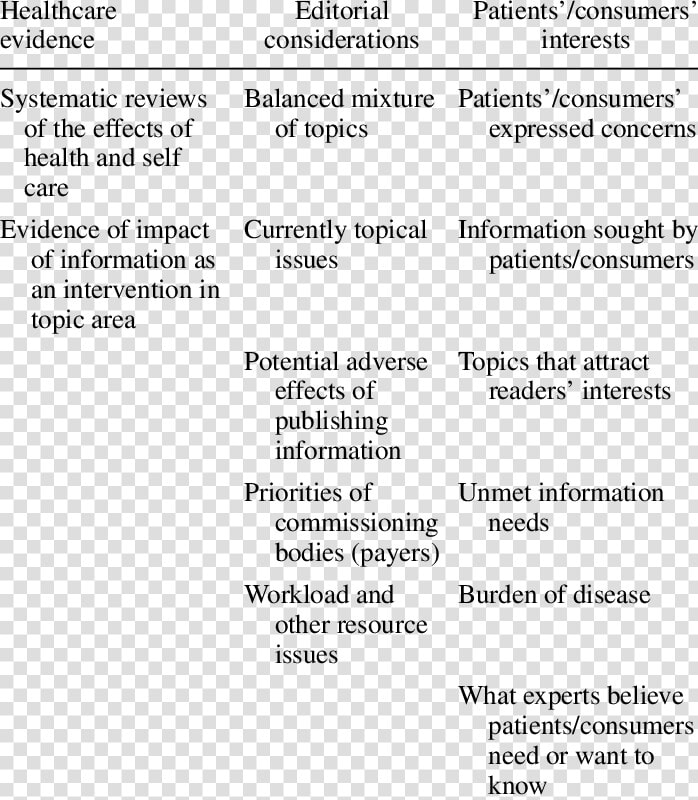 Theoretical Framework For Evidence Table  HD Png DownloadTransparent PNG